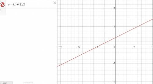 Please graph y = (x+4)/2