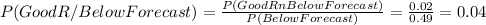 P(GoodR/Below Forecast)= \frac{P(GoodR n Below Forecast)}{P(Below Forecast)}= \frac{0.02}{0.49} = 0.04