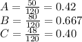 A = \frac{50}{120}= 0.42\\B = \frac{80}{120}= 0.667\\C= \frac{48}{120}= 0.40