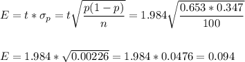 E=t*\sigma_p=t\sqrt{\dfrac{p(1-p)}{n}}=1.984\sqrt{\dfrac{0.653*0.347}{100}}\\\\\\E=1.984*\sqrt{0.00226}=1.984*0.0476=0.094
