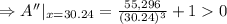 \Rightarrow A''|_{x=30.24}=\frac{55,296}{(30.24)^3}+10