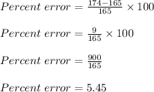 Percent\ error=\frac{174-165}{165} \times100\\ \\ Percent\ error=\frac{9}{165} \times100\\ \\ Percent\ error=\frac{900}{165} \\ \\ Percent\ error=5.45