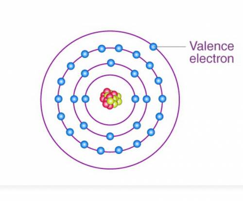 An atom has the following electron configuration 1s2 2s2 2p6 3s2 3p4 . How many valence electrons do