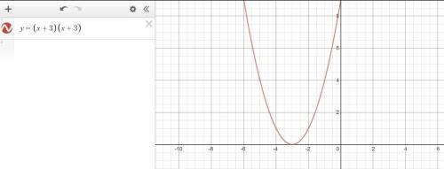 Which graph is defined by the function given below? y = (x+3)(x+3)