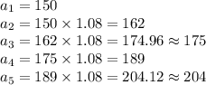 a_{1}=150\\a_{2}=150\times 1.08 =162\\a_{3}=162\times 1.08= 174.96\approx 175\\a_{4}=175\times1.08=189\\a_{5}=189\times 1.08=204.12\approx 204\\