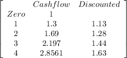 \left[\begin{array}{ccc}#&Cashflow&Discounted\\Zero&1&\\1&1.3&1.13\\2&1.69&1.28\\3&2.197&1.44\\4&2.8561&1.63\\\end{array}\right]