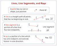 What does LINE SEGMENT mean?