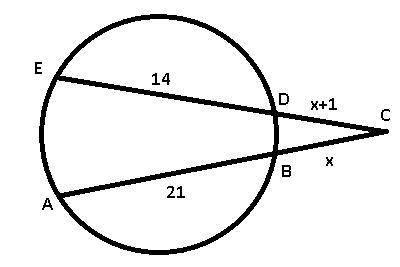 A circle is shown. Secants E C and A C intersect at point C outside of the circle. Secant E C inters