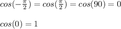 cos(-\frac{\pi}{2}) = cos(\frac{\pi}{2} )=cos(90)=0\\\\  cos(0)=1