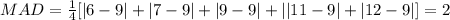MAD=\frac{1}{4}[|6-9|+|7-9|+|9-9|+||11-9|+|12-9|]=2