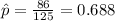 \hat p=\frac{86}{125}=0.688