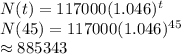 N(t)=117000(1.046)^t\\N(45)=117000(1.046)^{45}\\\approx 885343