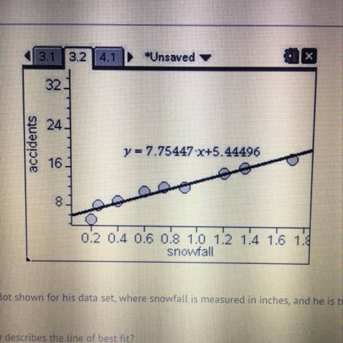 Adam has the scatterplot shown for his data set, where snowfall is measured in inches, and he is try