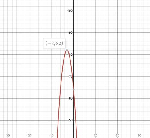 A quadratic function is shown in the graph. Another quadratic function has the equation y = -2x2 -12