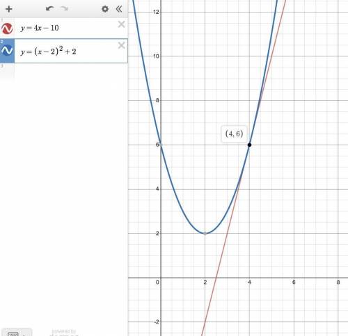 What is the x coordinate of the intersection of y=4x-10 and y=(x-2) to the power of 2 +2