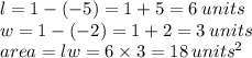 l = 1 - ( - 5) = 1 + 5 = 6 \: units \\ w = 1 - ( - 2) = 1 + 2 = 3 \: units \\ area = lw  = 6 \times 3 = 18 \:  {units}^{2}  \\