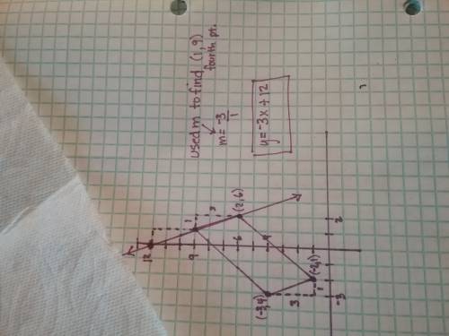The coordinates of 3 of the vertices of a parallelogram are (–3, 4), (–2, 1), and (2, 6). what is th