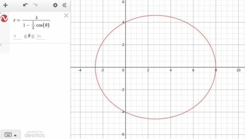 Determine the graph of the polar equation r=4/(1-1/2cosx(theta))