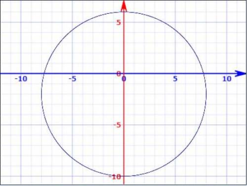 Graph the circle x^2+y^2+4y-60=0