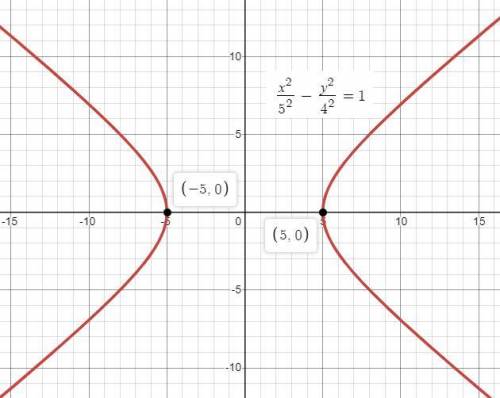 Which graph represents the hyperbola? x^2/5^2 - y^2/4^2 = 1