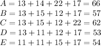 A = 13+14+22+17=66\\B=13+15+12+17=57\\C=13+15+12+22=62\\D=13+11+12+17=53\\E=11+11+15+17=54