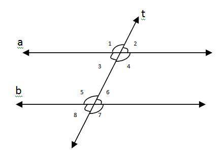 Lines a and b are crossed by the transversal t. Use the diagram answer the question. Angles 1 and 5