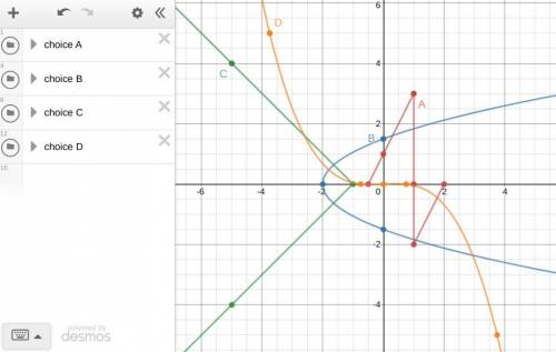 Which graph represents a function? On a coordinate plane, a line with 2 angles crosses the x-axis at