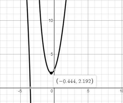 Identify the oblique asymptote of f(x) = 2x^2+3x+8/x+3