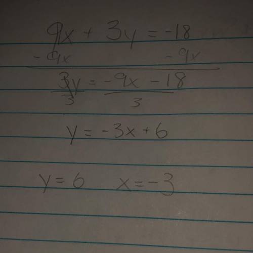 9x+3y=-18 identify the y-intercept of the following linear equation written in standard form