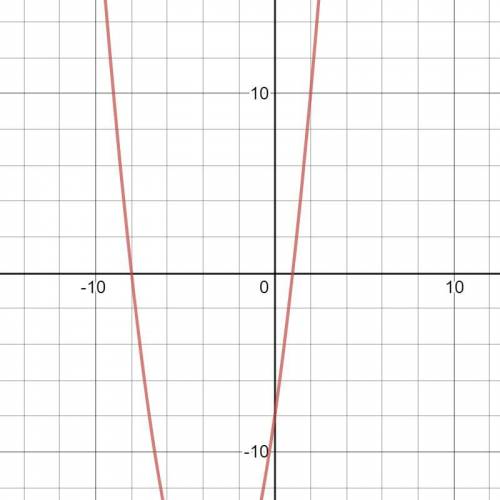 Standard FORM Ax? + bx+c= f(x) Graph the following Quadratic f(x) = x2 + 7x - 8 Which formula would