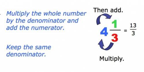 How are improper fractions and mixed numbers alike