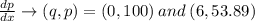 \frac{dp}{dx}  \rightarrow  (q, p)= (0,100) \:and\:(6,53.89)