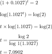 (1+0.1027)^t = 2\\\\\text{log}(1.1027^{t}) = \text{log}(2)\\\\t\times \text{log}(1.1027) = \text{log}(2)\\\\t&= \dfrac{\text{log 2}}{\text{log 1} (1.1027)}\\\\t&=7.0902