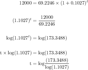 \begin{aligned}12000&= 69.2246 \times (1+0.1027)^t\\\\(1.1027)^t &= \dfrac{12000}{69.2246}\\\\\text{log}(1.1027^{t}) &= \text{log}(173.3488)\\\\\text t\times \text{log}(1.1027) &= \text{log}(173.3488)\\\text t &= \text{log}\dfrac{(173.3488)}{\text{log}(1.1027)}\end{aligned}