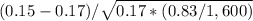 (0.15 - 0.17)/\sqrt{0.17*(0.83/1,600)}