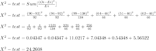 X^2-test = Sum [ \frac{(Oi- Ei)^2}{Ei} ]\\\\X^2-test = \frac{(90- 92)^2}{92}  + \frac{(94- 92)^2}{92}  + \frac{(99- 138)^2}{138}  + \frac{(64- 46)^2}{46}  + \frac{(51- 46)^2}{46}  + \frac{(62- 46)^2}{46} \\\\X^2-test = \frac{4}{92}  + \frac{4}{92}  + \frac{1521}{138}  + \frac{324}{46}  + \frac{25}{46}  + \frac{256}{46} \\\\X^2-test = 0.04347 + 0.04347  + 11.0217  + 7.04348  + 0.54348  + 5.56522\\\\X^2-test = 24.2608