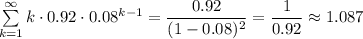 \sum\limits_{k=1}^{\infty}{k\cdot 0.92\cdot0.08^{k-1}}=\dfrac{0.92}{(1-0.08)^2}=\dfrac{1}{0.92}\approx 1.087