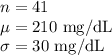 n=41\\\mu=210\ \text{mg/dL}\\\sigma=30\ \text{mg/dL}