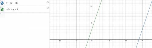 How many points of intersection does this system have?y = 3x-42-3x+y=4
