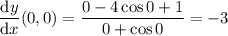 \dfrac{\mathrm dy}{\mathrm dx}(0,0)=\dfrac{0-4\cos0+1}{0+\cos0}=-3