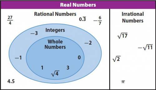 Which number is a rational number? √15 2.6457513110 17.156 ^3√85