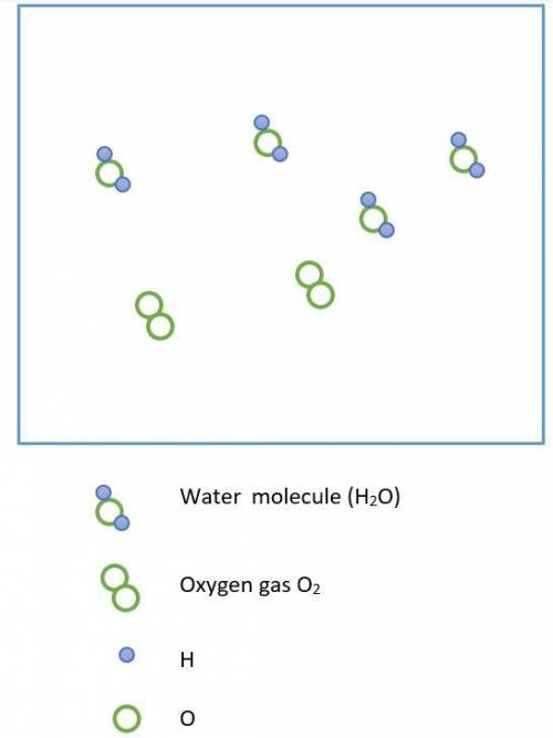 Hydrogen peroxide, H2O2, decomposes according to the equation above. This reaction is thermodynamica