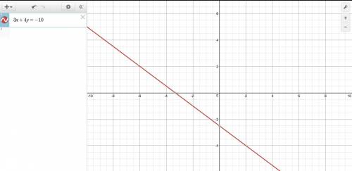 Graph 3x + 4y = -10 if you can make the graph on graph paper that would be extra