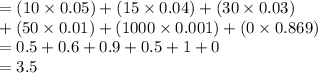=(10\times 0.05)+(15\times 0.04)+(30\times 0.03) \\+ (50\times 0.01)+(1000\times 0.001)+(0\times 0.869)\\=0.5+0.6+0.9+0.5+1+0\\=3.5