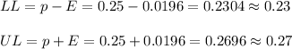 LL=p-E=0.25-0.0196=0.2304\approx0.23\\\\UL=p+E=0.25+0.0196=0.2696\approx 0.27