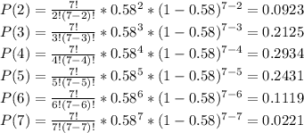 P(2)=\frac{7!}{2!(7-2)!}*0.58^2*(1-0.58)^{7-2}=0.0923\\P(3)=\frac{7!}{3!(7-3)!}*0.58^3*(1-0.58)^{7-3}=0.2125\\P(4)=\frac{7!}{4!(7-4)!}*0.58^4*(1-0.58)^{7-4}=0.2934\\P(5)=\frac{7!}{5!(7-5)!}*0.58^5*(1-0.58)^{7-5}=0.2431\\P(6)=\frac{7!}{6!(7-6)!}*0.58^6*(1-0.58)^{7-6}=0.1119\\P(7)=\frac{7!}{7!(7-7)!}*0.58^7*(1-0.58)^{7-7}=0.0221