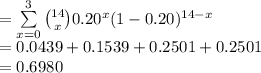 =\sum\limits^{3}_{x=0}{{14\choose x}0.20^{x}(1-0.20)^{14-x}}\\=0.0439+0.1539+0.2501+0.2501\\=0.6980