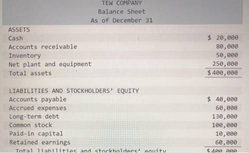 MARNI COMPANY Balance Sheet As of December 31 ASSETS Cash $ 50,000 Accounts receivable 100,000 Inven