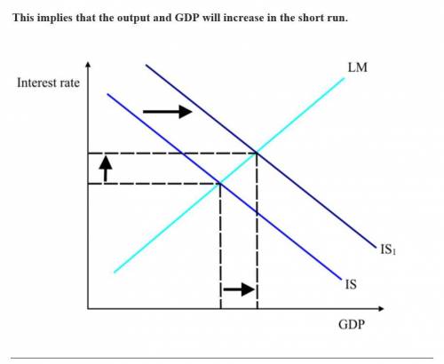 Analyzing macroeconomic events with the IS curve (II): Consider the following changes in the macroec