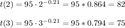 t(2)=95\cdot2^{-0.21}=95*0.864=82\\\\t(3)=95\cdot3^{-0.21}=95*0.794=75
